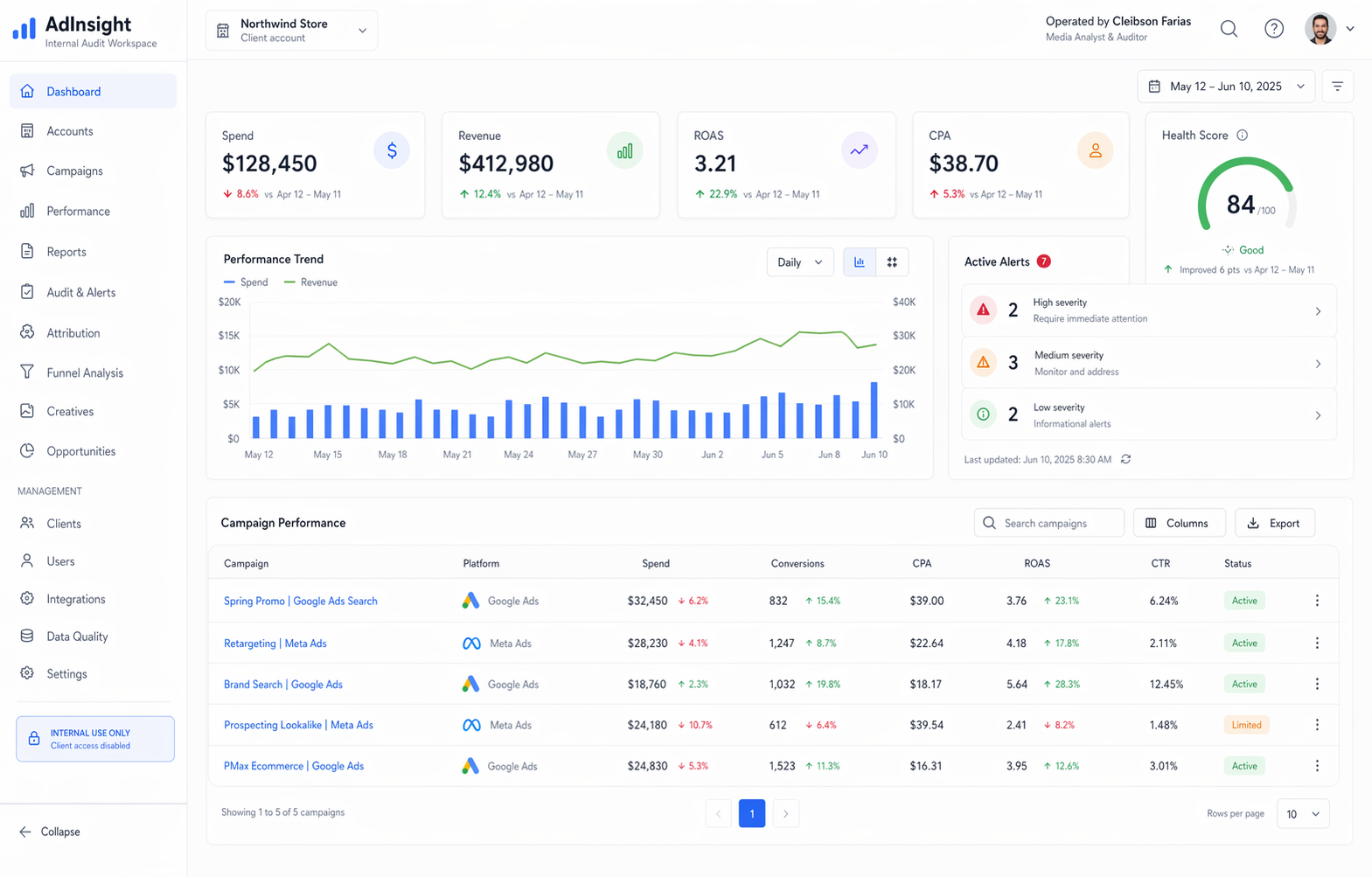 AdInsight dashboard